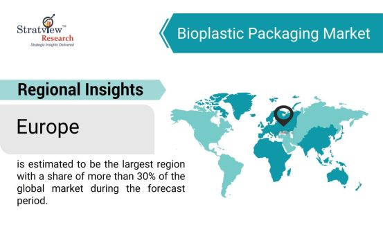Bioplastic-Packaging-Market-Regional-Insights